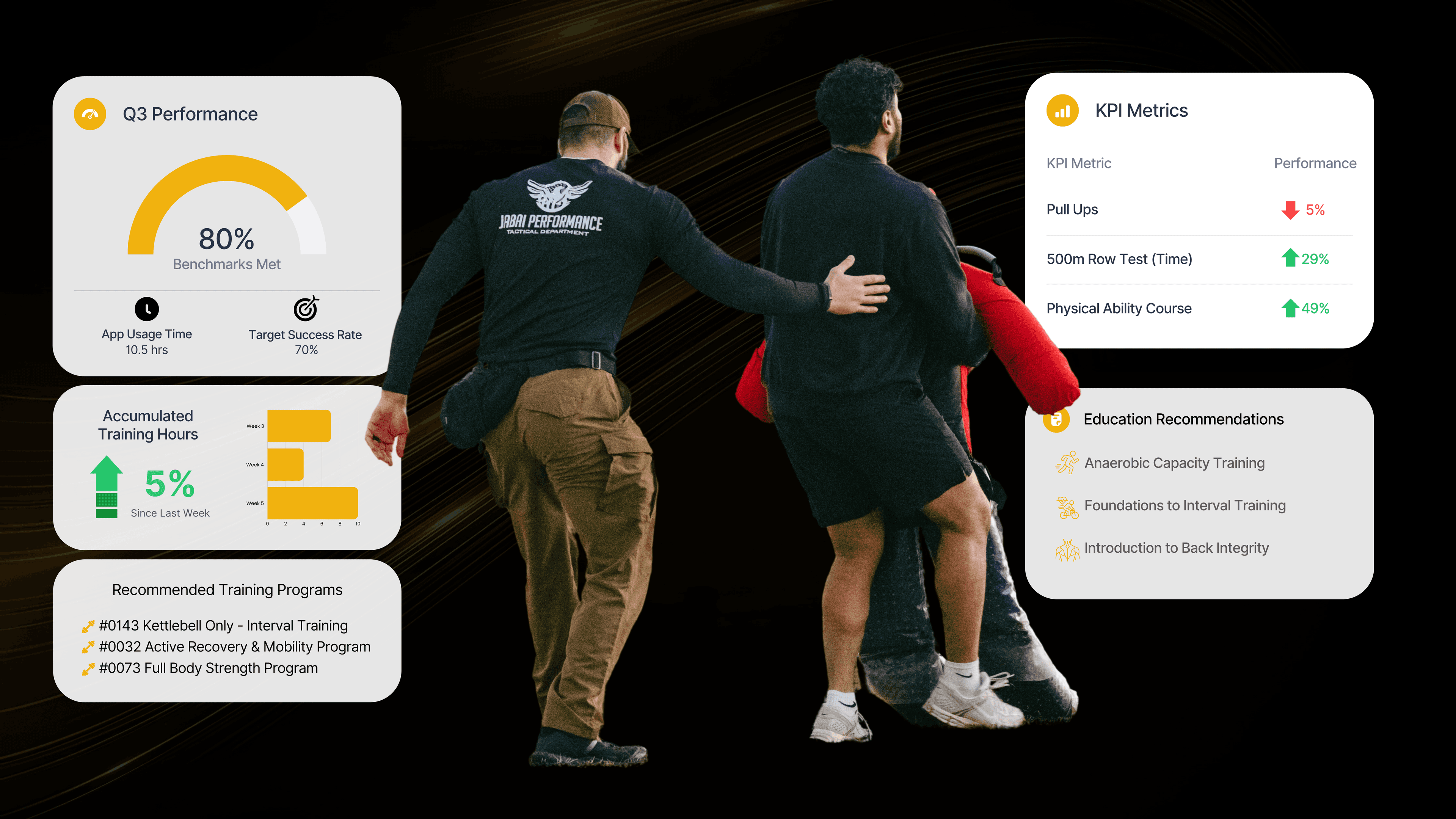 Platform Dashboard